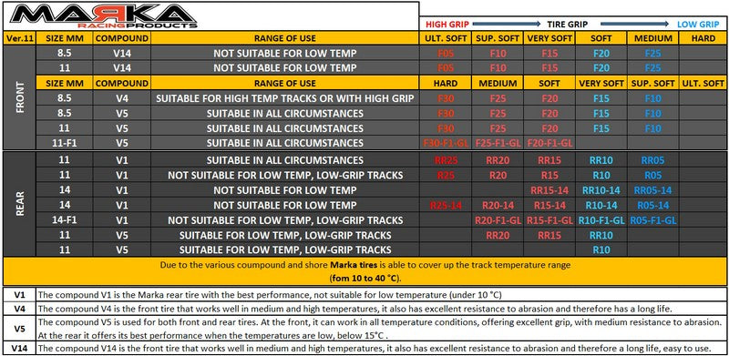 Marka V5 Mini-Z RCP Rubber Rear Radial Tire (2pcs) (Choose Compound)